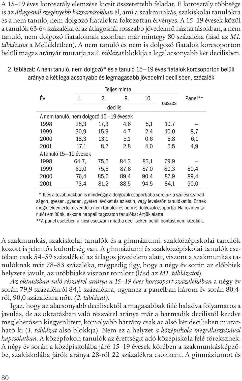 A 15 19 évesek közül a tanulók 63-64 százaléka él az átlagosnál rosszabb jövedelmű háztartásokban, a nem tanuló, nem dolgozó fiataloknak azonban már mintegy 80 százaléka (lásd az M1.