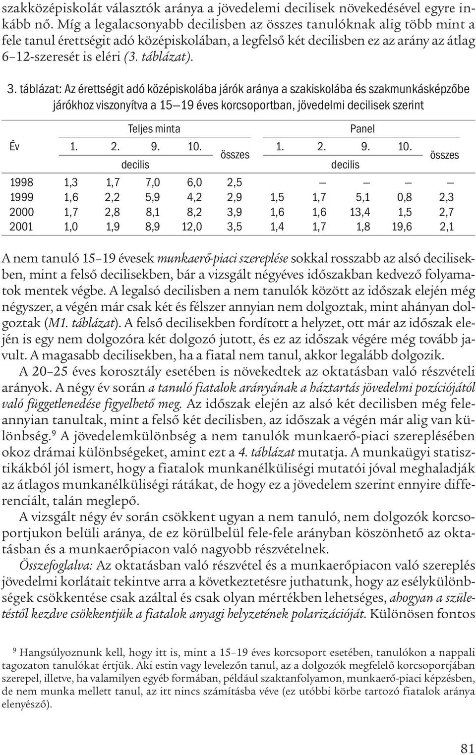 táblázat: Az érettségit adó középiskolába járók aránya a szakiskolába és szakmunkásképzőbe járókhoz viszonyítva a 15 19 éves korcsoportban, jövedelmi decilisek szerint Teljes minta Panel Év 1. 2. 9.