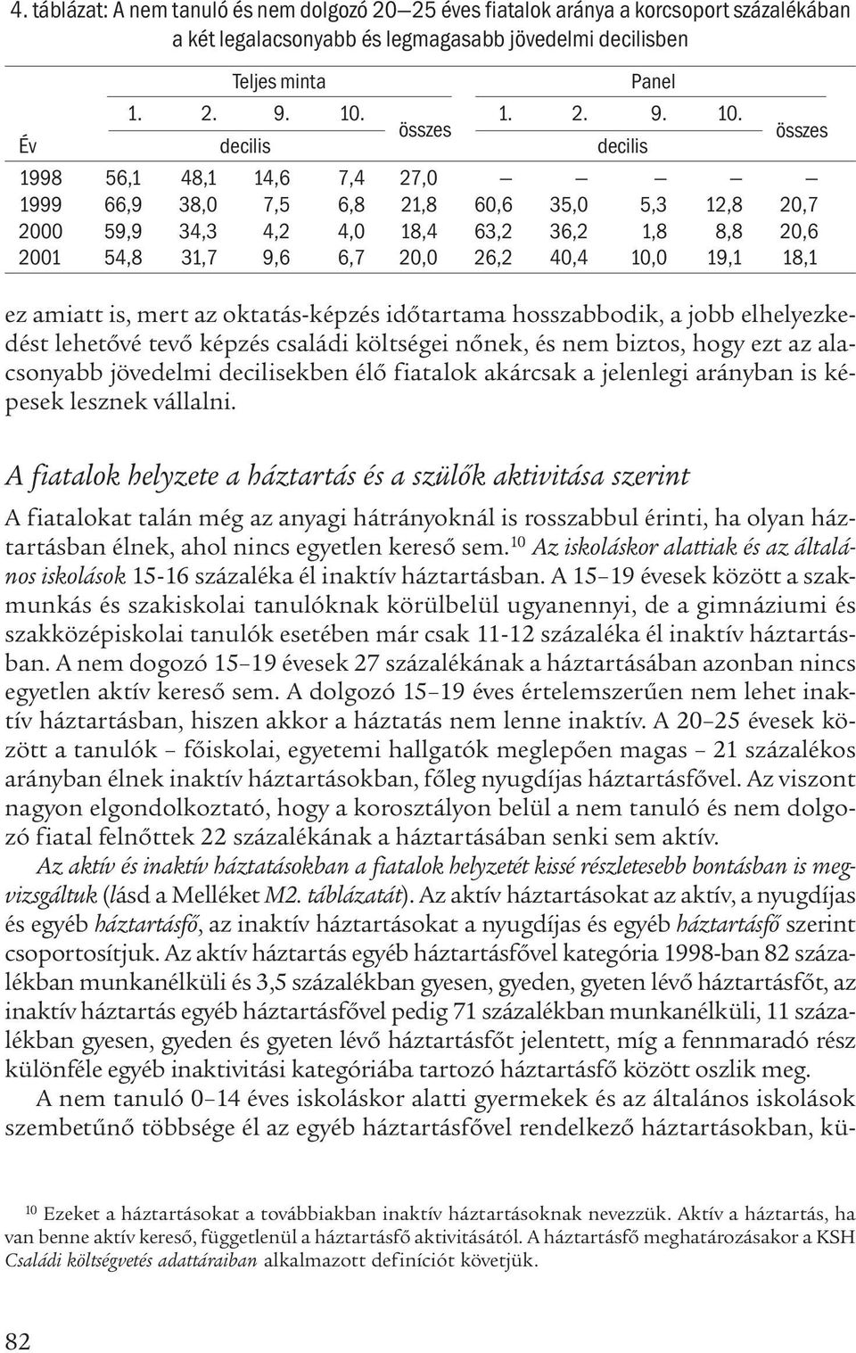 10 Az iskoláskor alattiak és az általános iskolások 15-16 százaléka él inaktív háztartásban.