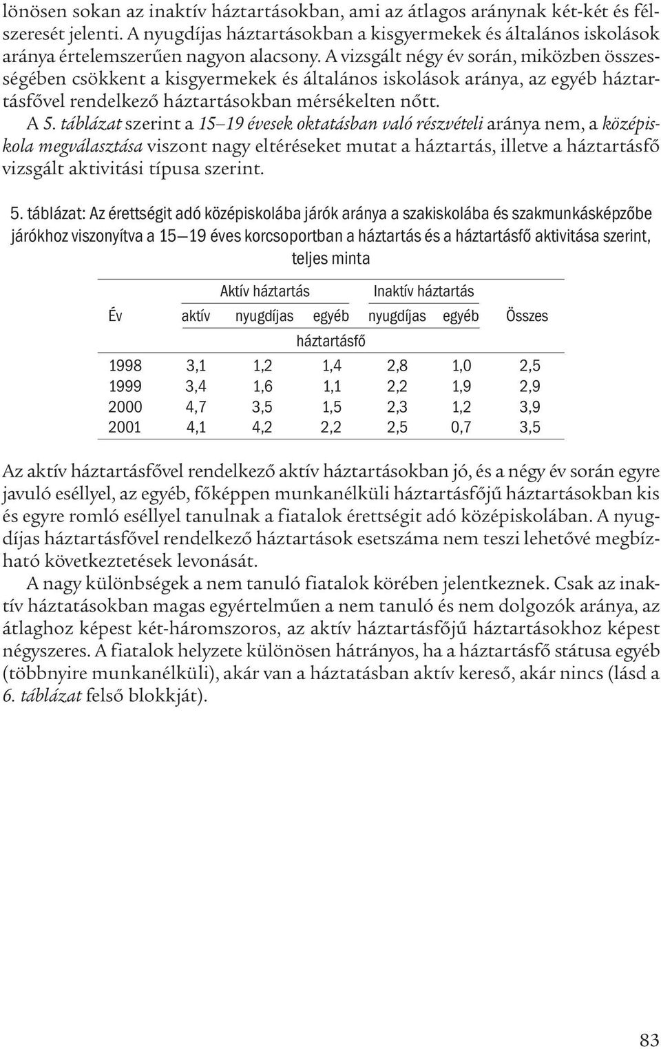 táblázat szerint a 15 19 évesek oktatásban való részvételi aránya nem, a középiskola megválasztása viszont nagy eltéréseket mutat a háztartás, illetve a háztartásfő vizsgált aktivitási típusa szerint.
