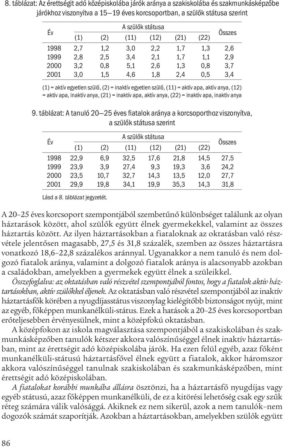 inaktív egyetlen szülő, (11) = aktív apa, aktív anya, (12) = aktív apa, inaktív anya, (21) = inaktív apa, aktív anya, (22) = inaktív apa, inaktív anya 9.
