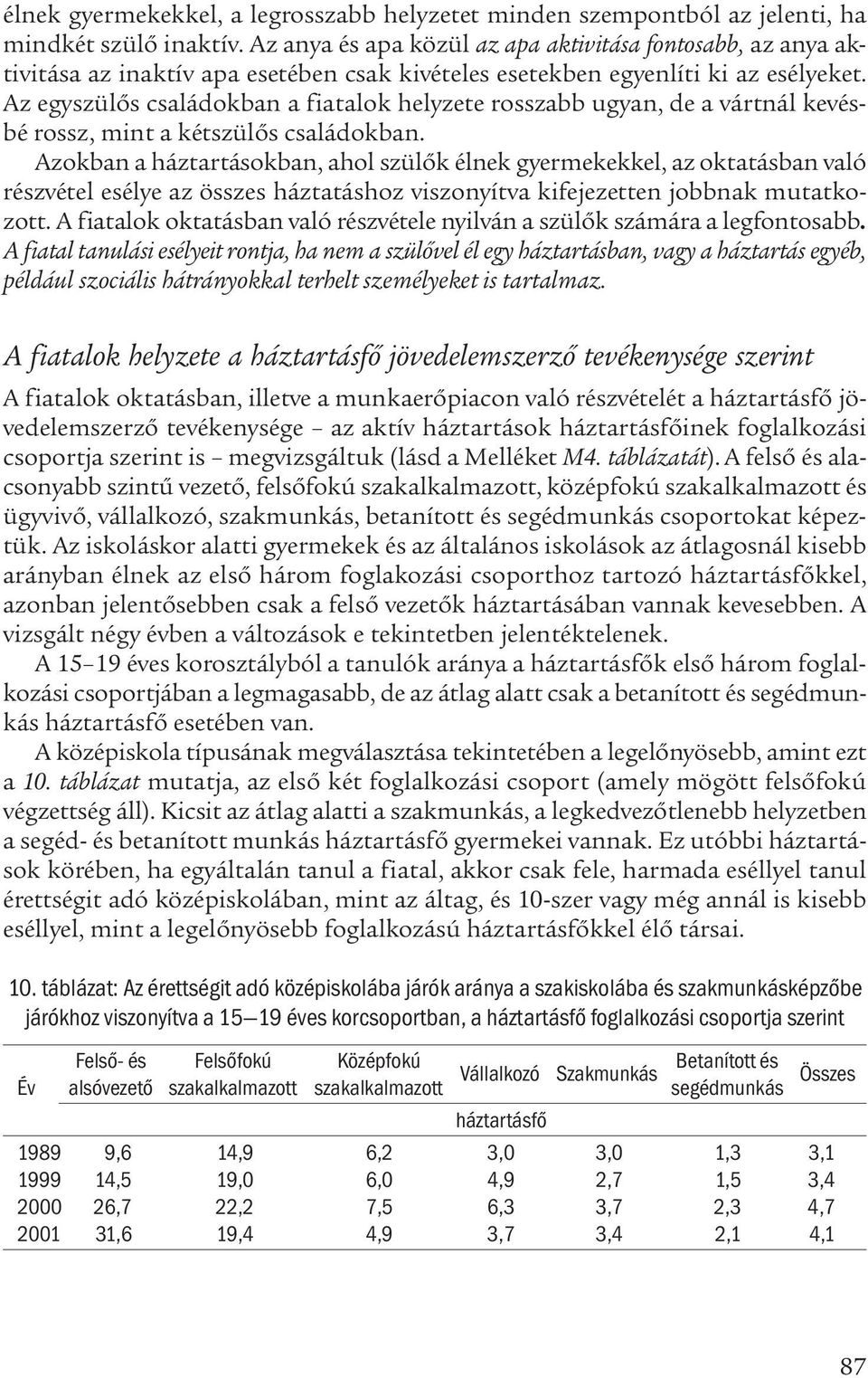 Az egyszülős családokban a fiatalok helyzete rosszabb ugyan, de a vártnál kevésbé rossz, mint a kétszülős családokban.