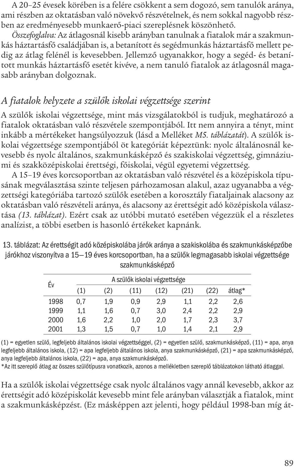 Összefoglalva: Az átlagosnál kisebb arányban tanulnak a fiatalok már a szakmunkás háztartásfő családjában is, a betanított és segédmunkás háztartásfő mellett pedig az átlag felénél is kevesebben.