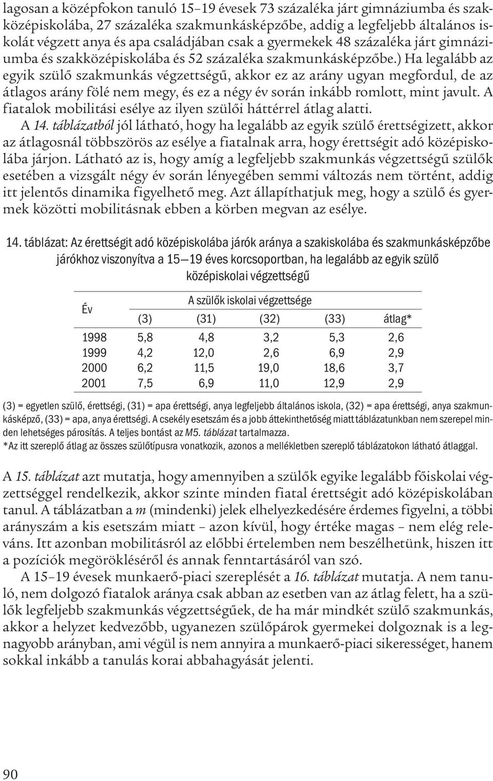 ) Ha legalább az egyik szülő szakmunkás végzettségű, akkor ez az arány ugyan megfordul, de az átlagos arány fölé nem megy, és ez a négy év során inkább romlott, mint javult.