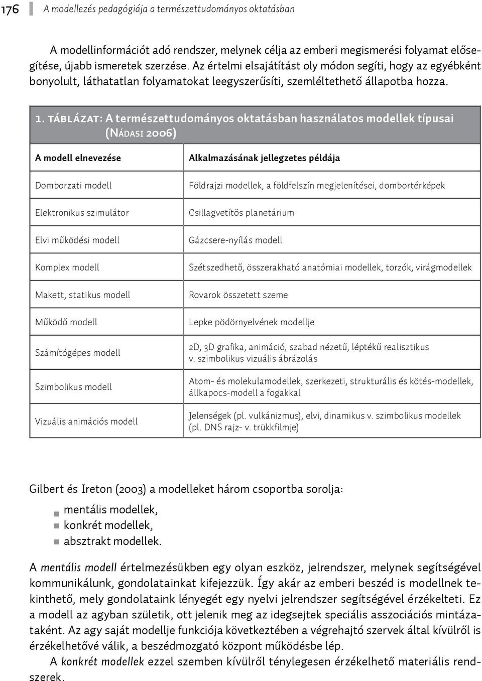 táblázat: A természettudományos oktatásban használatos modellek típusai (Nádasi 2006) A modell elnevezése Domborzati modell Elektronikus szimulátor Elvi működési modell Komplex modell Makett,