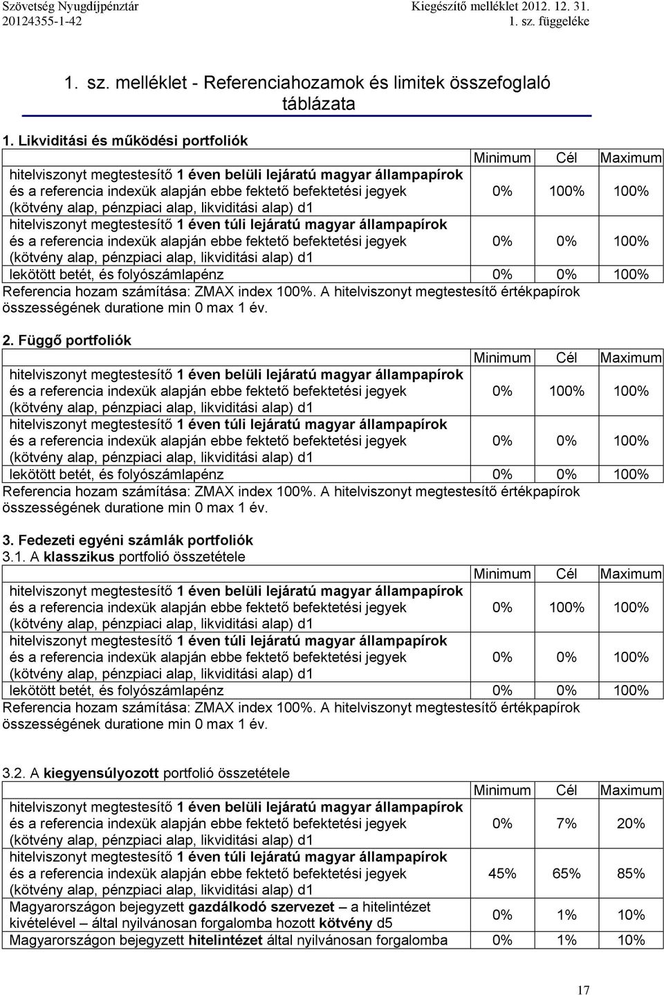 100% (kötvény alap, pénzpiaci alap, likviditási alap) d1 hitelviszonyt megtestesítő 1 éven túli lejáratú magyar állampapírok és a referencia indexük alapján ebbe fektető befektetési jegyek 0% 0% 100%