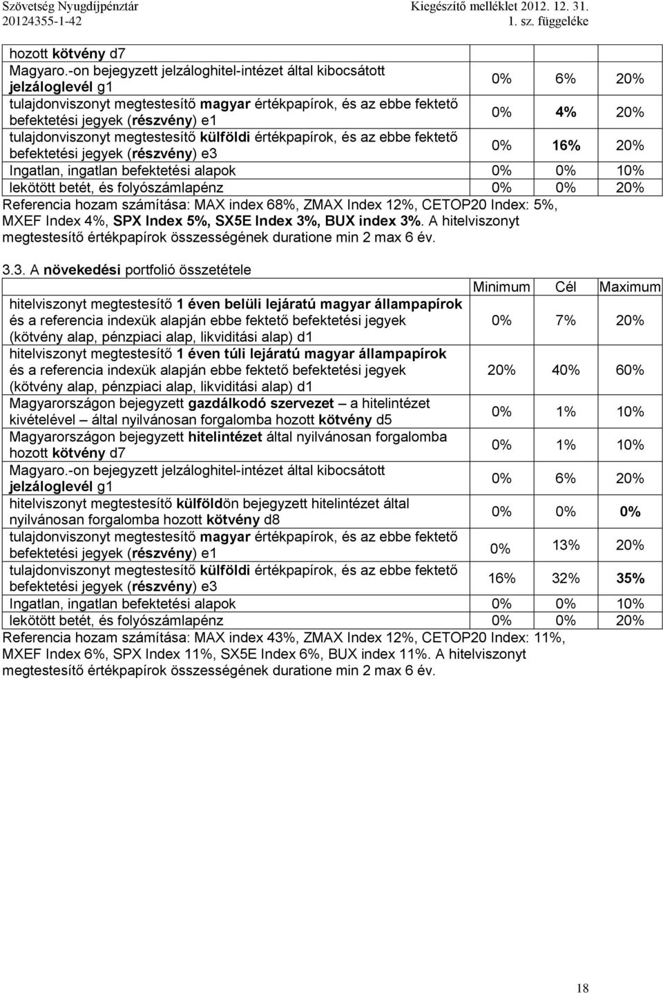 tulajdonviszonyt megtestesítő külföldi értékpapírok, és az ebbe fektető befektetési jegyek (részvény) e3 0% 16% 20% Ingatlan, ingatlan befektetési alapok 0% 0% 10% lekötött betét, és folyószámlapénz