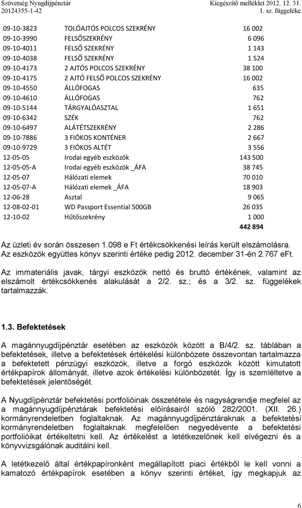 09-10-4175 2 AJTÓ FELSŐ POLCOS SZEKRÉNY 16 002 09-10-4550 ÁLLÓFOGAS 635 09-10-4610 ÁLLÓFOGAS 762 09-10-5144 TÁRGYALÓASZTAL 1 651 09-10-6342 SZÉK 762 09-10-6497 ALÁTÉTSZEKRÉNY 2 286 09-10-7886 3