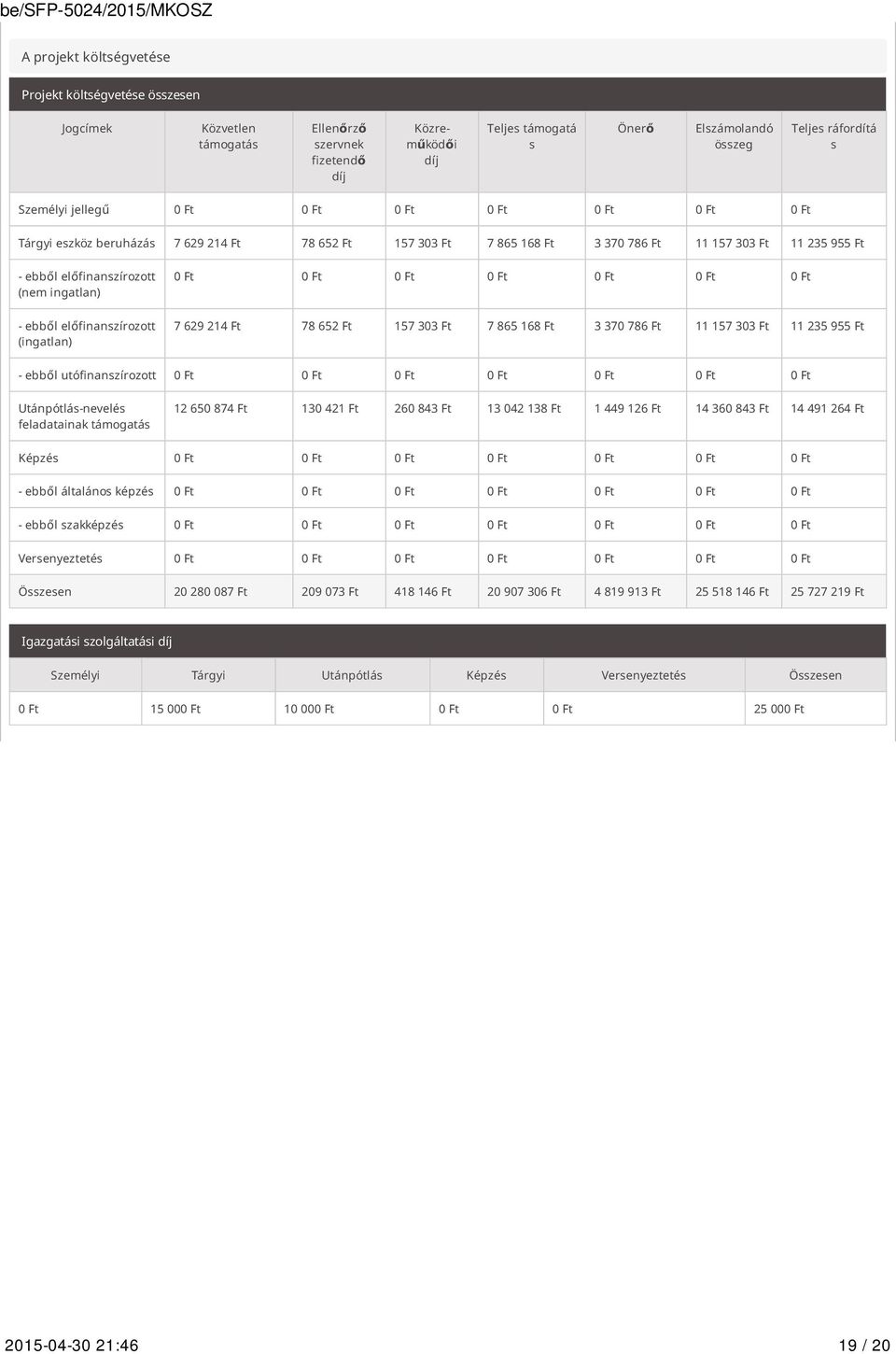 ingatlan) - ebből előfinanszírozott (ingatlan) 0 Ft 0 Ft 0 Ft 0 Ft 0 Ft 0 Ft 0 Ft 7 629 214 Ft 78 652 Ft 157 303 Ft 7 865 168 Ft 3 370 786 Ft 11 157 303 Ft 11 235 955 Ft - ebből utófinanszírozott 0