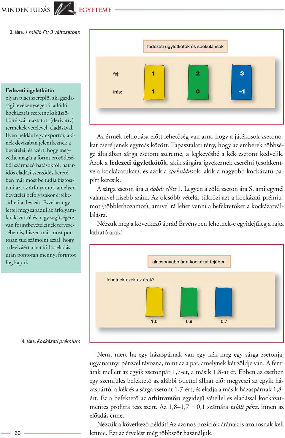 (derivatív) termékek vételével, eladásával.