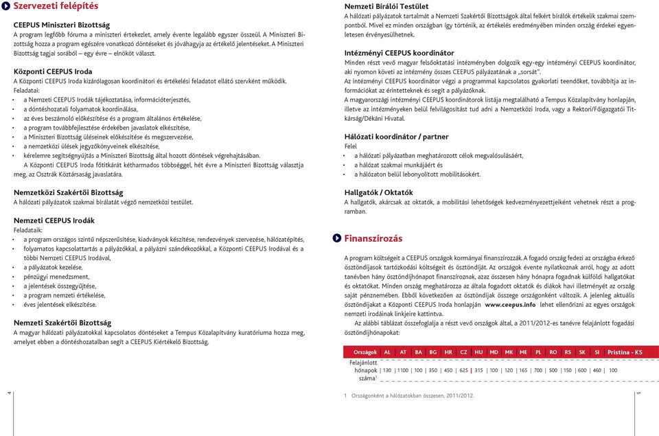 Központi CEEPUS Iroda A Központi CEEPUS Iroda kizárólagosan koordinátori és értékelési feladatot ellátó szervként működik.
