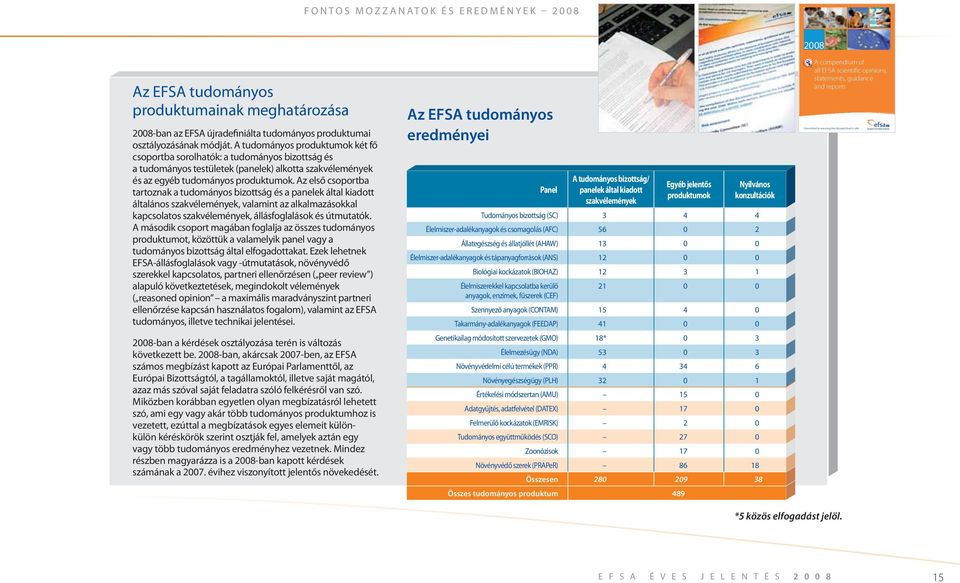 Az első csoportba tartoznak a tudományos bizottság és a panelek által kiadott általános szakvélemények, valamint az alkalmazásokkal kapcsolatos szakvélemények, állásfoglalások és útmutatók.
