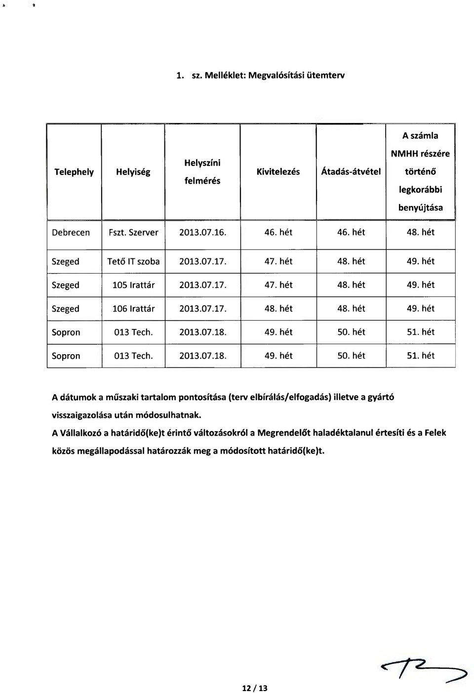 2013.07.18. 49. hét 50. hét 51. hét Sopron 013 Tech. 2013.07.18. 49. hét 50. hét 51. hét A dátumok a műszaki tartalom pontosítása (terv elbírálás/elfogadás) illetve a gyártó visszaigazolása után módosulhatnak.