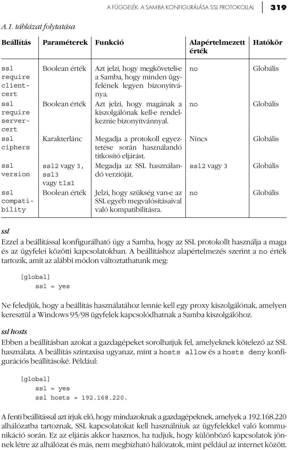 érték Karakterlánc ssl2 vagy 3, ssl3 vagy tls1 Boolean érték Azt jelzi, hogy megköveteli-e a Samba, hogy minden ügyfelének legyen bizonyítványa.