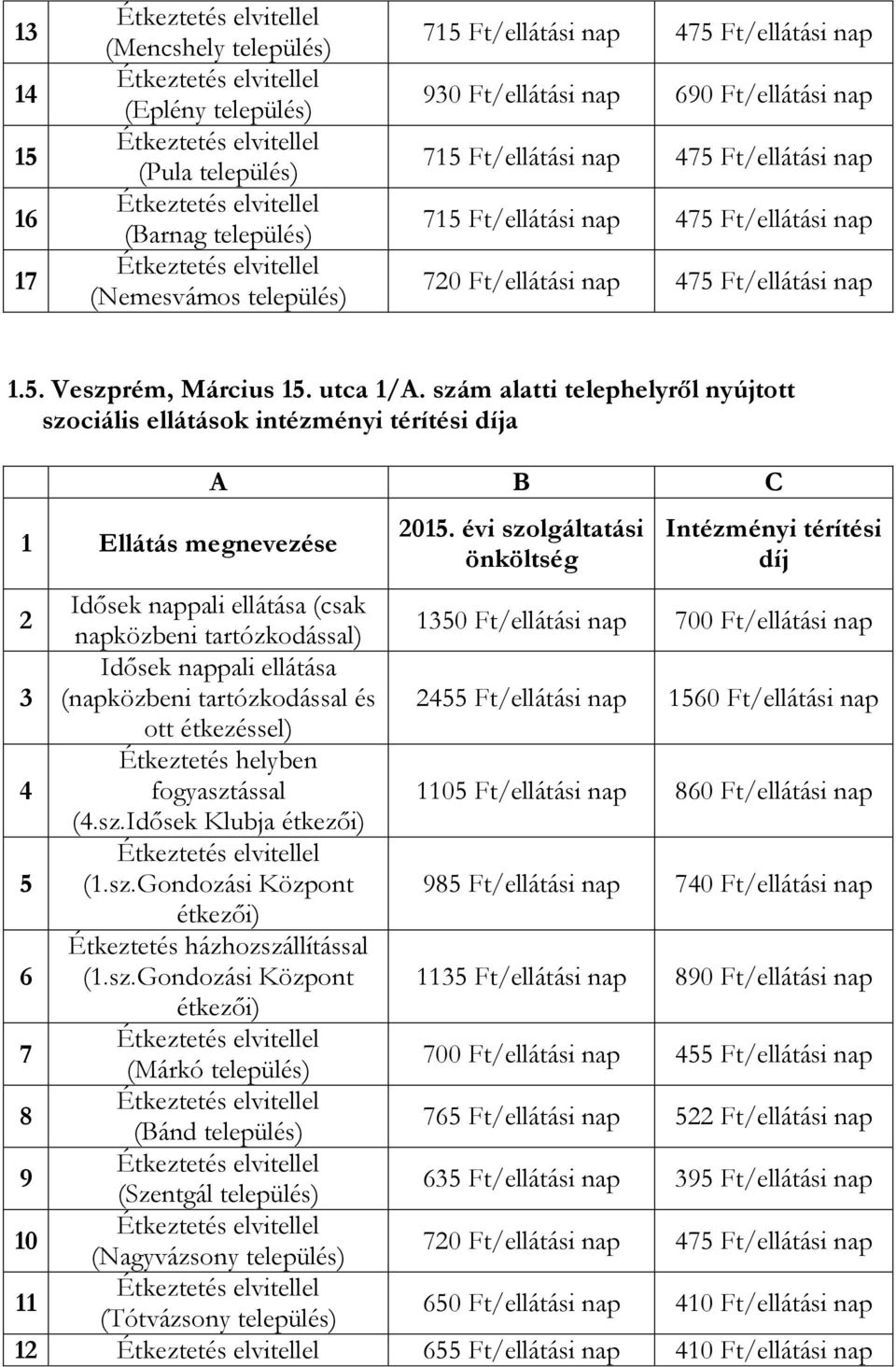 évi szolgáltatási önköltség Intézményi térítési díj 2 Idősek nappali ellátása (csak napközbeni tartózkodással) 1350 Ft/ellátási nap 700 Ft/ellátási nap 3 Idősek nappali ellátása (napközbeni