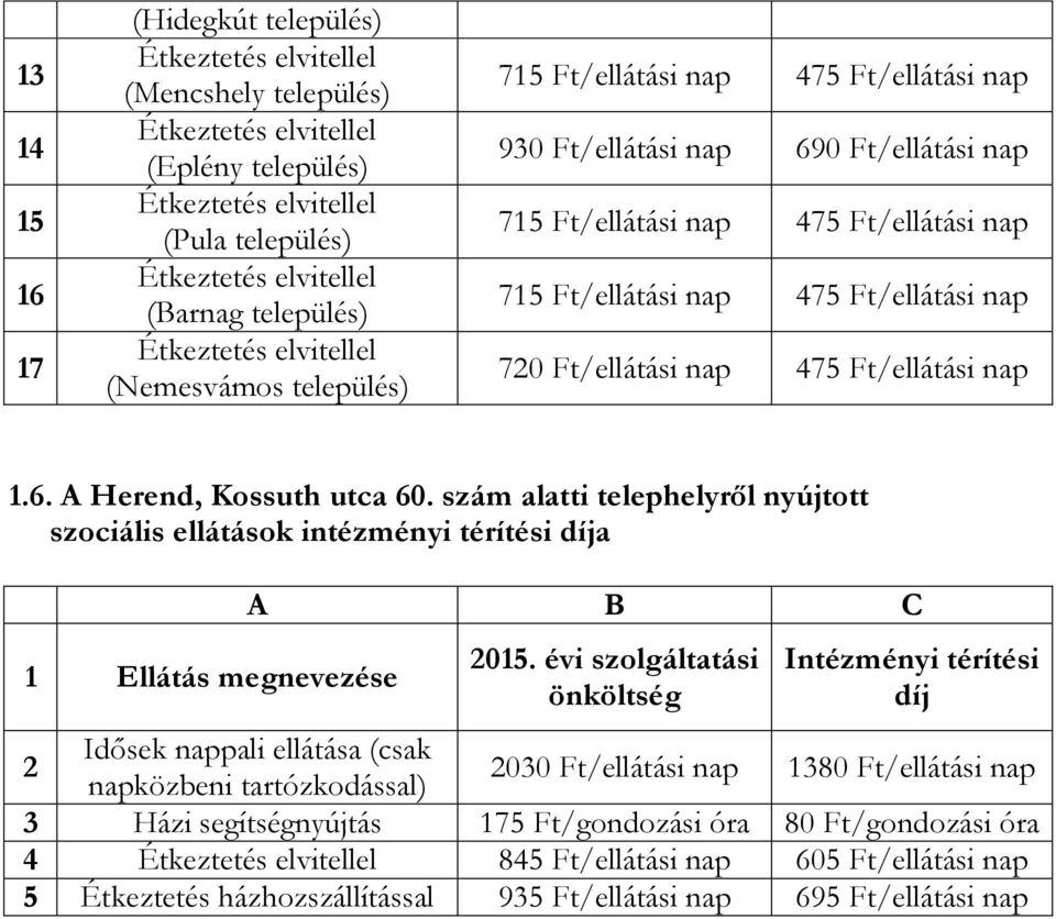 évi szolgáltatási önköltség Intézményi térítési díj 2 Idősek nappali ellátása (csak napközbeni tartózkodással) 2030 Ft/ellátási nap 1380 Ft/ellátási nap 3 Házi