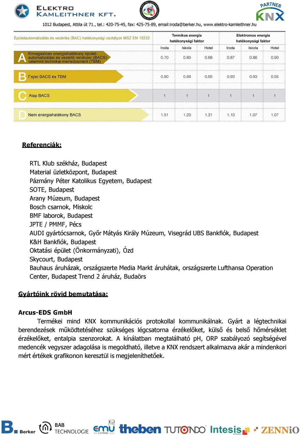 JPTE / PMMF, Pécs AUDI gyártócsarnok, Győr Mátyás Király Múzeum, Visegrád UBS Bankfiók, Budapest K&H Bankfiók, Budapest Oktatási épület (Önkormányzati), Ózd Skycourt, Budapest Bauhaus áruházak,