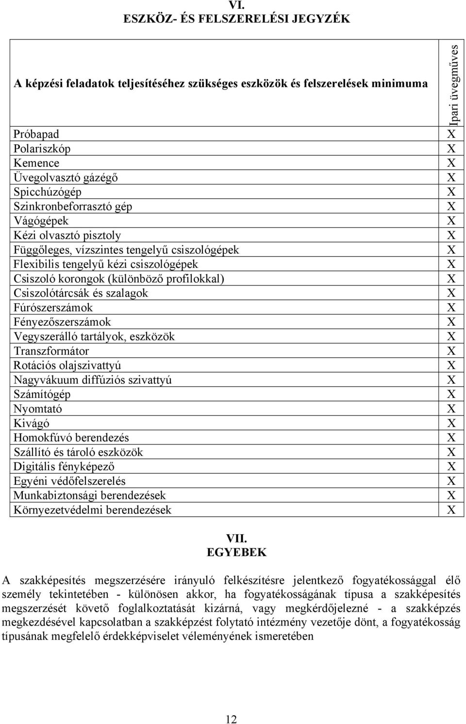 Fúrószerszámok Fényezőszerszámok Vegyszerálló tartályok, eszközök Transzformátor Rotációs olajszivattyú Nagyvákuum diffúziós szivattyú Számítógép Nyomtató Kivágó Homokfúvó berendezés Szállító és
