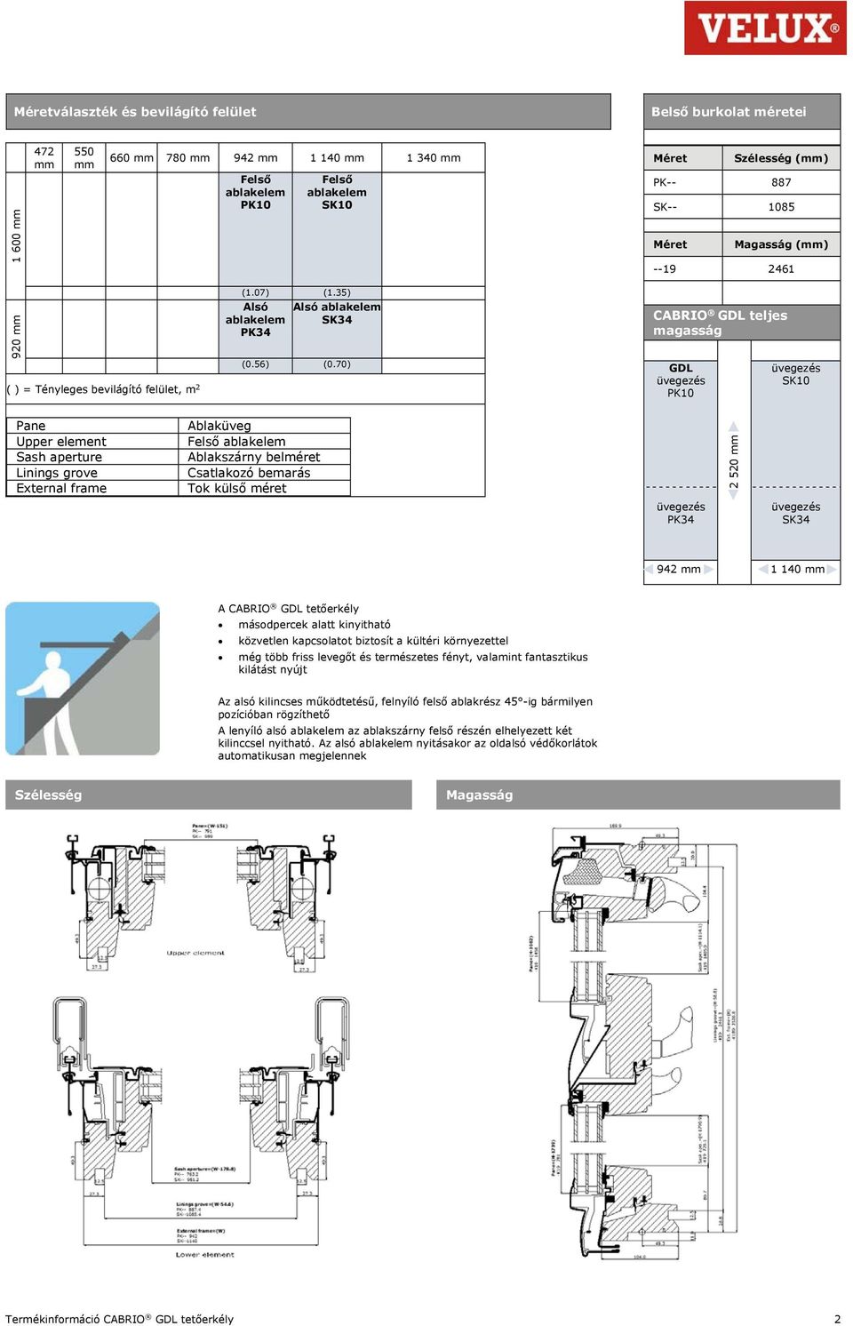 70) CABRIO GDL teljes magasság GDL PK10 SK10 Pane Upper element Sash aperture Linings grove External frame Ablaküveg Felső ablakelem Ablakszárny belméret Csatlakozó bemarás Tok külső méret PK34 2 520