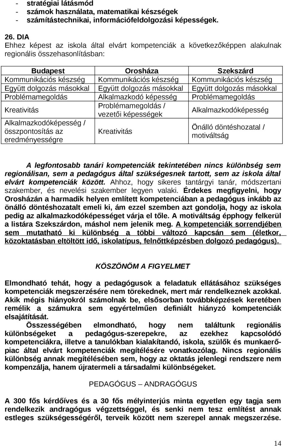 másokkal Együtt dolgozás másokkal Együtt dolgozás másokkal Problémamegoldás Alkalmazkodó képesség Problémamegoldás Kreativitás Alkalmazkodóképesség / összpontosítás az eredményességre