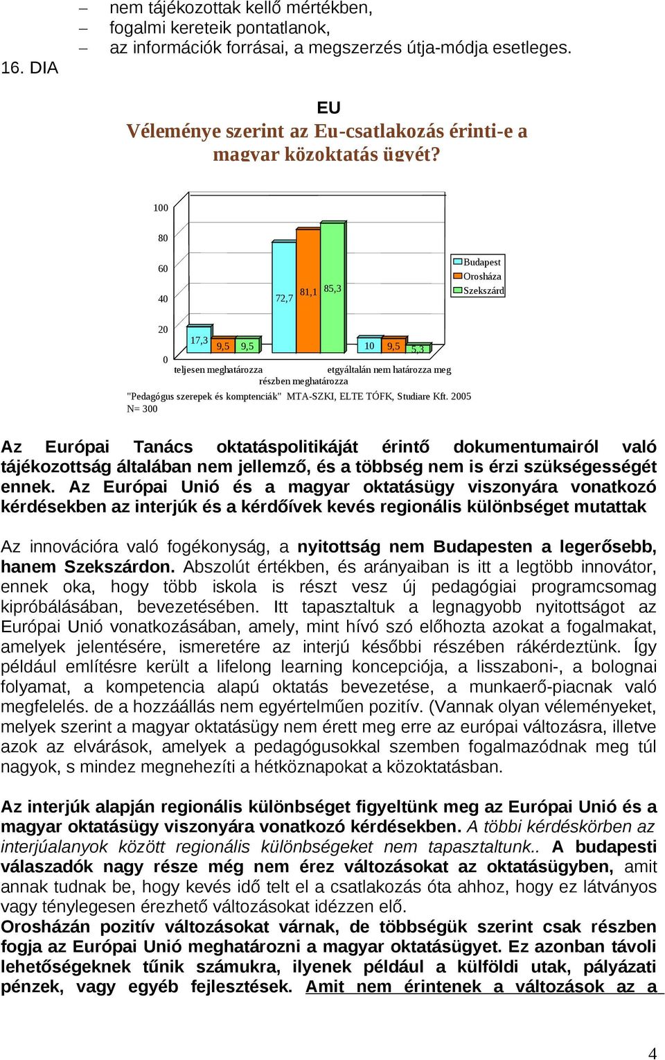 100 80 60 40 72,7 81,1 85,3 20 0 17,3 9,5 9,5 teljesen meghatározza etgyáltalán nem határozza meg részben meghatározza "Pedagógus szerepek és komptenciák" MTA-SZKI, ELTE TÓFK, Studiare Kft.