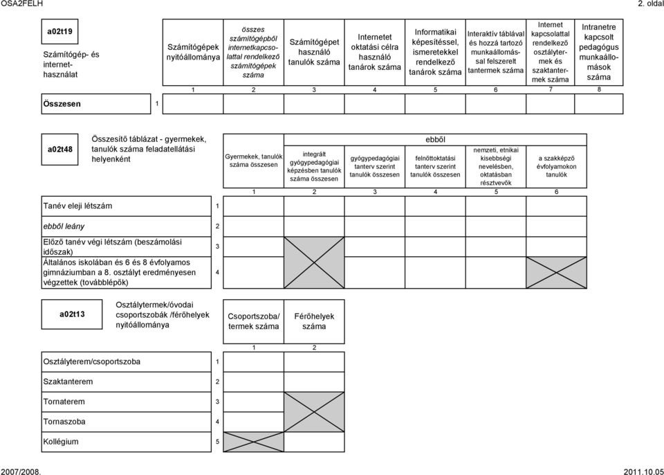 célra használó tanárok száma Informatikai képesítéssel, ismeretekkel rendelkező tanárok száma Interaktív táblával és hozzá tartozó munkaállomással felszerelt tantermek száma Internet Intranetre