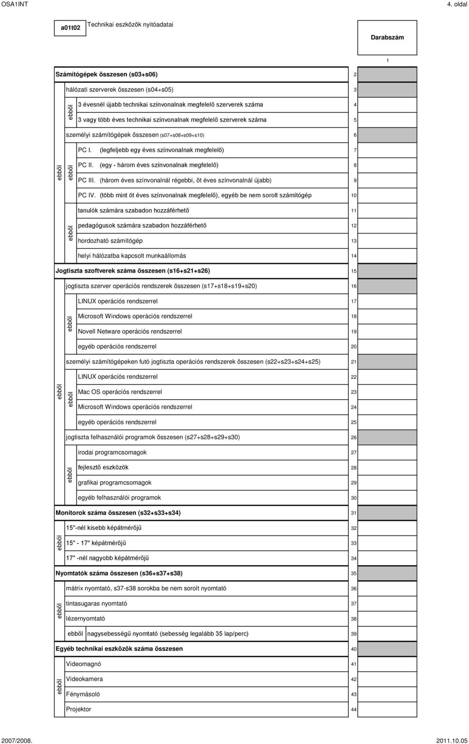 technikai színvonalnak megfelelő szerverek száma személyi számítógépek összesen (s0+s0+s0+s0) PC I. (legfeljebb egy éves színvonalnak megfelelő) PC II.