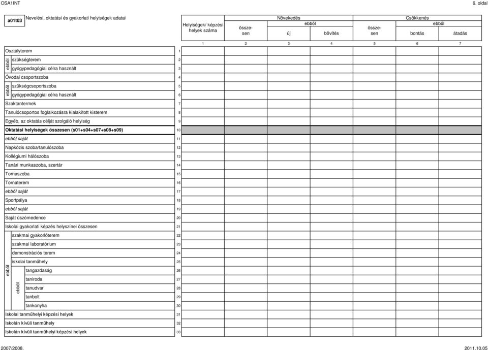 célra használt Óvodai csoportszoba szükségcsoportszoba gyógypedagógiai célra használt Szaktantermek Tanulócsoportos foglalkozásra kialakított kisterem Egyéb, az oktatás célját szolgáló helyiség