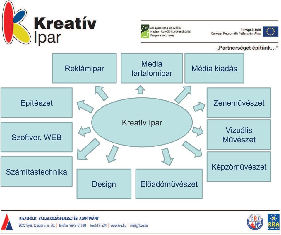 Ipar Zeneművészet Vizuális Művészet