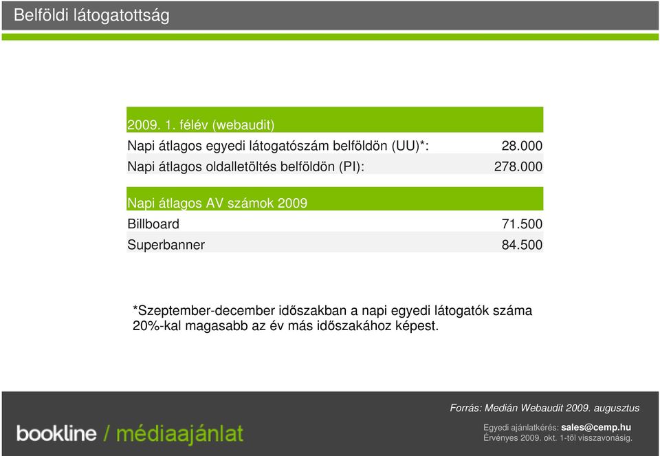 000 Napi átlagos oldalletöltés belföldön (PI): 278.