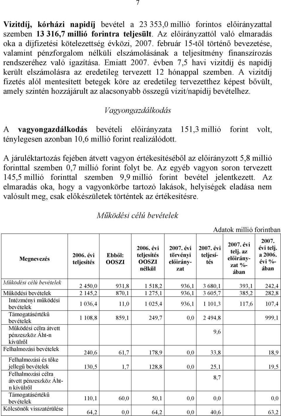 évben 7,5 havi vizitdíj és napidíj került elszámolásra az eredetileg tervezett 12 hónappal szemben.