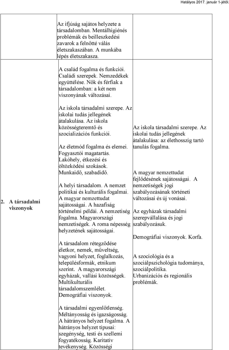 Az iskolai tudás jellegének átalakulása. Az iskola közösségteremtő és szocializációs funkciói. Az életmód fogalma és elemei. Fogyasztói magatartás. Lakóhely, étkezési és öltözködési szokások.