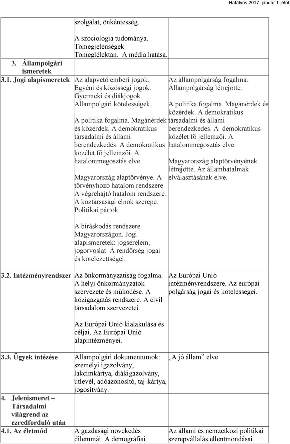 A hatalommegosztás elve. Magyarország alaptörvénye. A törvényhozó hatalom rendszere. A végrehajtó hatalom rendszere. A köztársasági elnök szerepe. Politikai pártok.