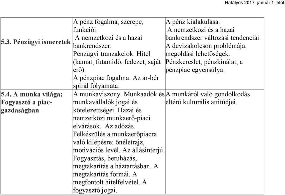 Az adózás. Felkészülés a munkaerőpiacra való kilépésre: önéletrajz, motivációs levél. Az állásinterjú. Fogyasztás, beruházás, megtakarítás a háztartásban. A megtakarítás formái.