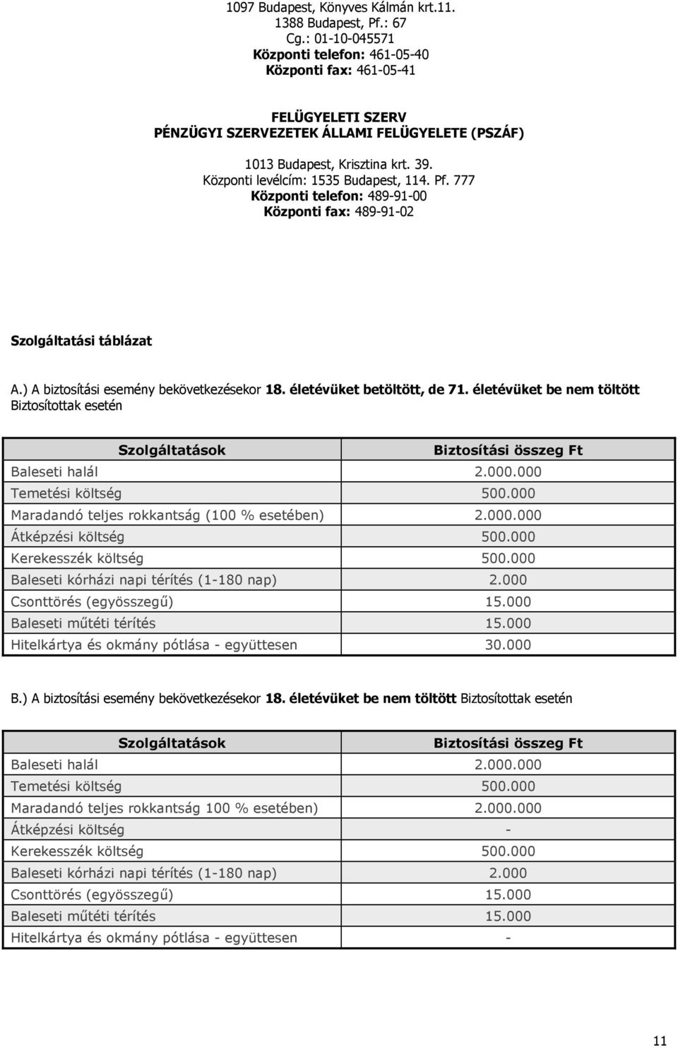 Központi levélcím: 1535 Budapest, 114. Pf. 777 Központi telefon: 489-91-00 Központi fax: 489-91-02 Szolgáltatási táblázat A.) A biztosítási esemény bekövetkezésekor 18. életévüket betöltött, de 71.