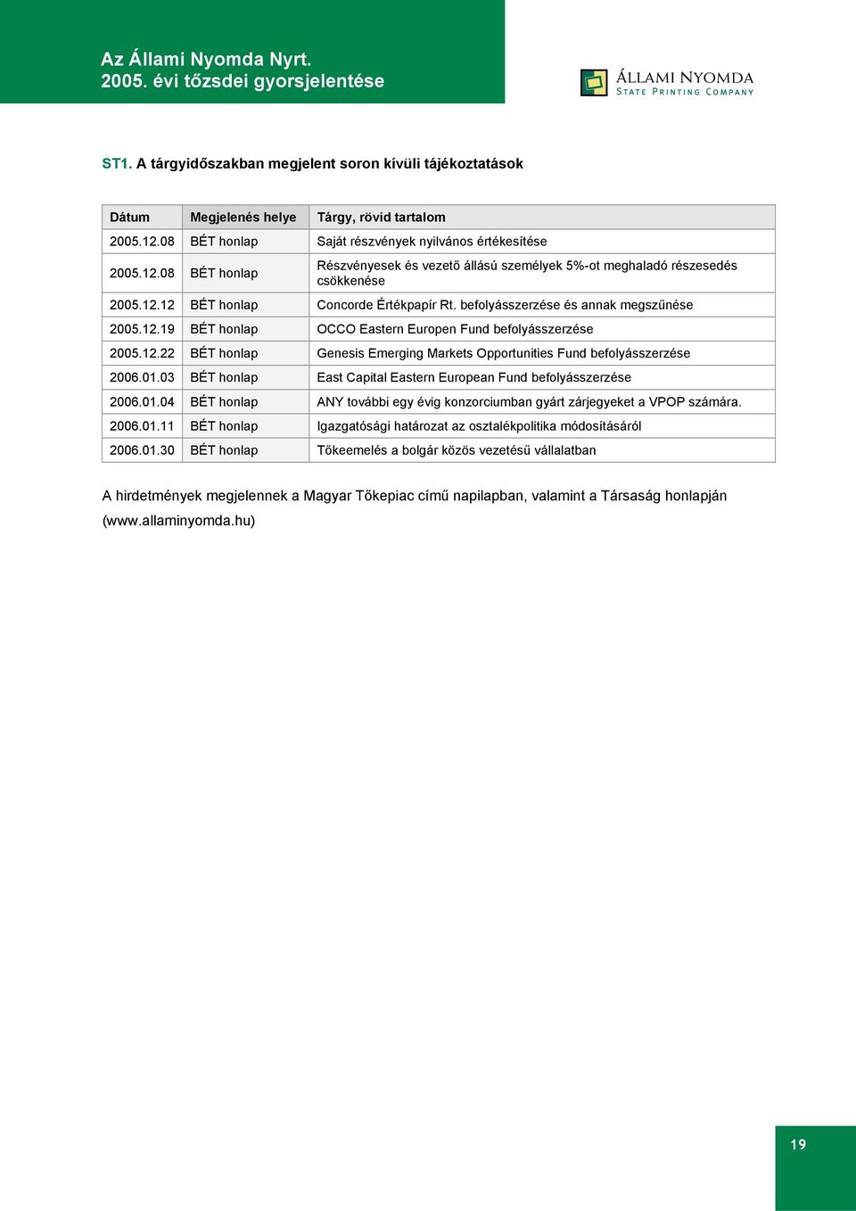 befolyásszerzése és annak megszűnése 2005.12.19 BÉT honlap OCCO Eastern Europen Fund befolyásszerzése 2005.12.22 BÉT honlap Genesis Emerging Markets Opportunities Fund befolyásszerzése 2006.01.