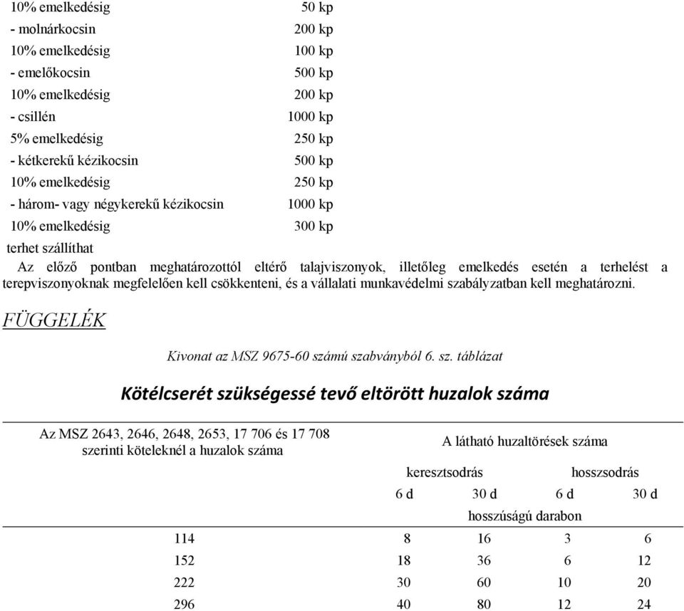 terepviszonyoknak megfelelően kell csökkenteni, és a vállalati munkavédelmi sza