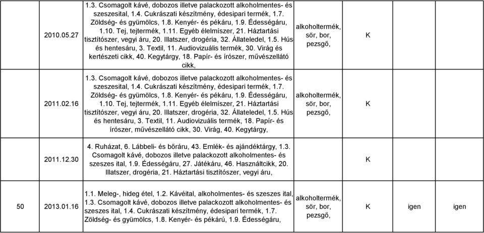 Textil, 11. Audiovizuális termék, 30. Virág és kertészeti cikk, 40. egytárgy, 18. Papír- és írószer, művészellátó cikk, 1.3. Csomagolt kávé, dobozos illetve palackozott alkoholmentes- és szeszesital, 1.