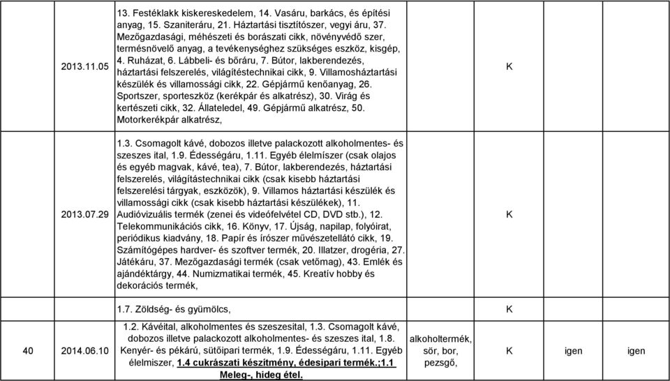 Bútor, lakberendezés, háztartási felszerelés, világítéstechnikai cikk, 9. Villamosháztartási készülék és villamossági cikk, 22. Gépjármű kenőanyag, 26.