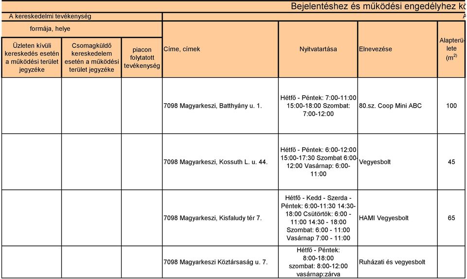 Hétfő - Péntek: 7:00-11:00 15:00-18:00 Szombat: 7:00-12:00 80.sz. Coop Mini ABC 100 7098 Magyarkeszi, ossuth L. u. 44.