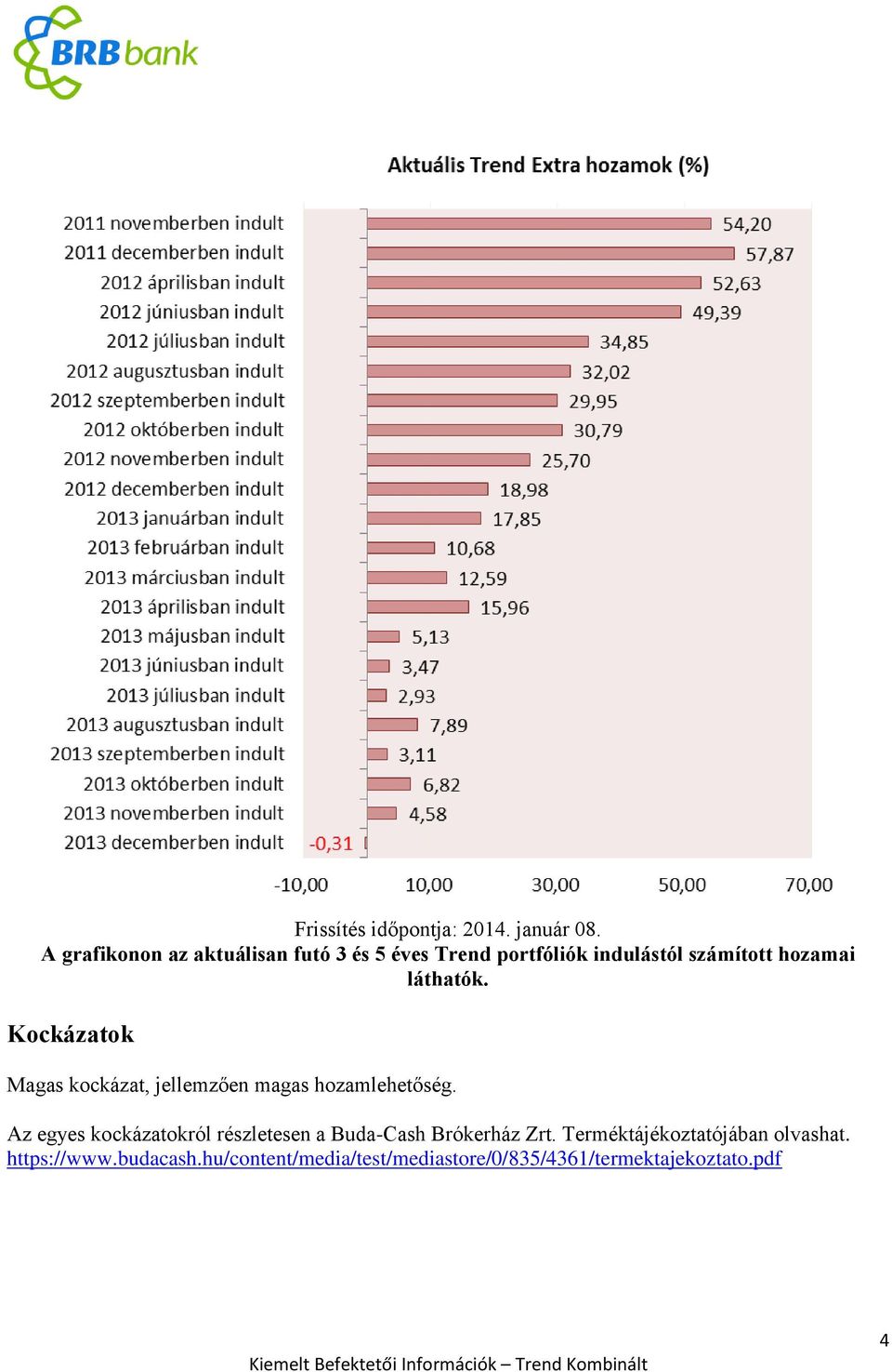 láthatók. Kockázatok Magas kockázat, jellemzően magas hozamlehetőség.