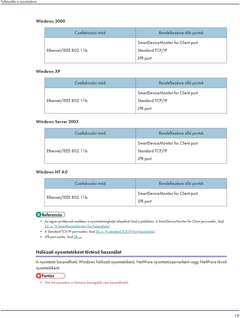 11b Standard TCP/IP LPR port Windows Server 2003 Csatlakozási mód Rendelkezésre álló portok SmartDeviceMonitor for Client port Ethernet/IEEE 802.11b Standard TCP/IP LPR port Windows NT 4.