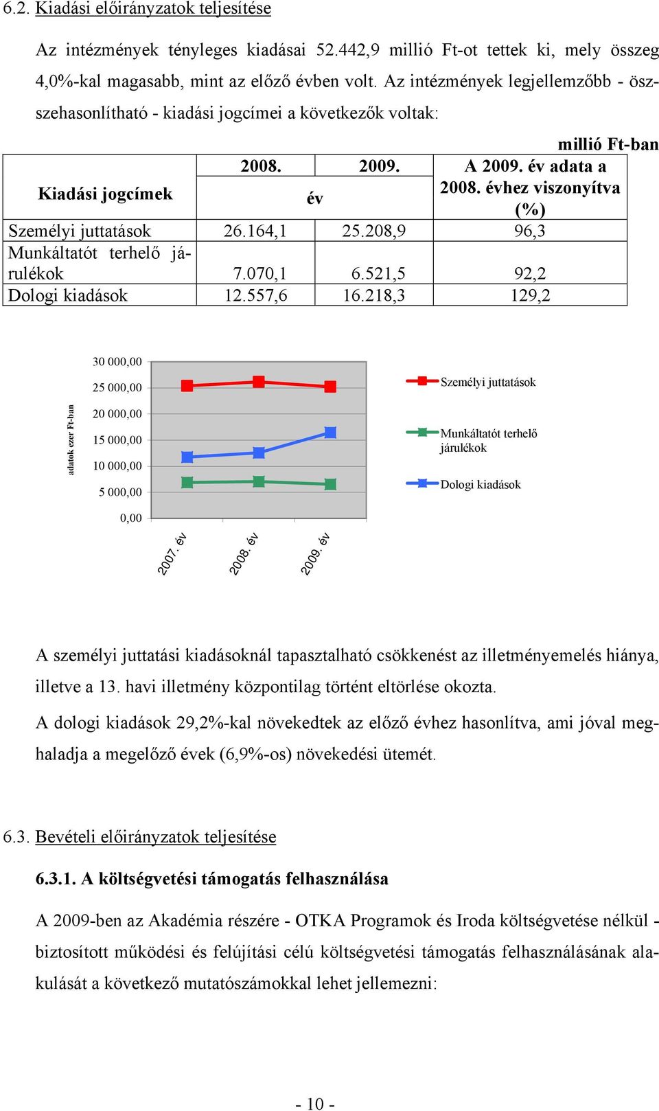 évhez viszonyítva év (%) Személyi juttatások 26.164,1 25.208,9 96,3 Munkáltatót terhelő járulékok 7.070,1 6.521,5 92,2 Dologi kiadások 12.557,6 16.