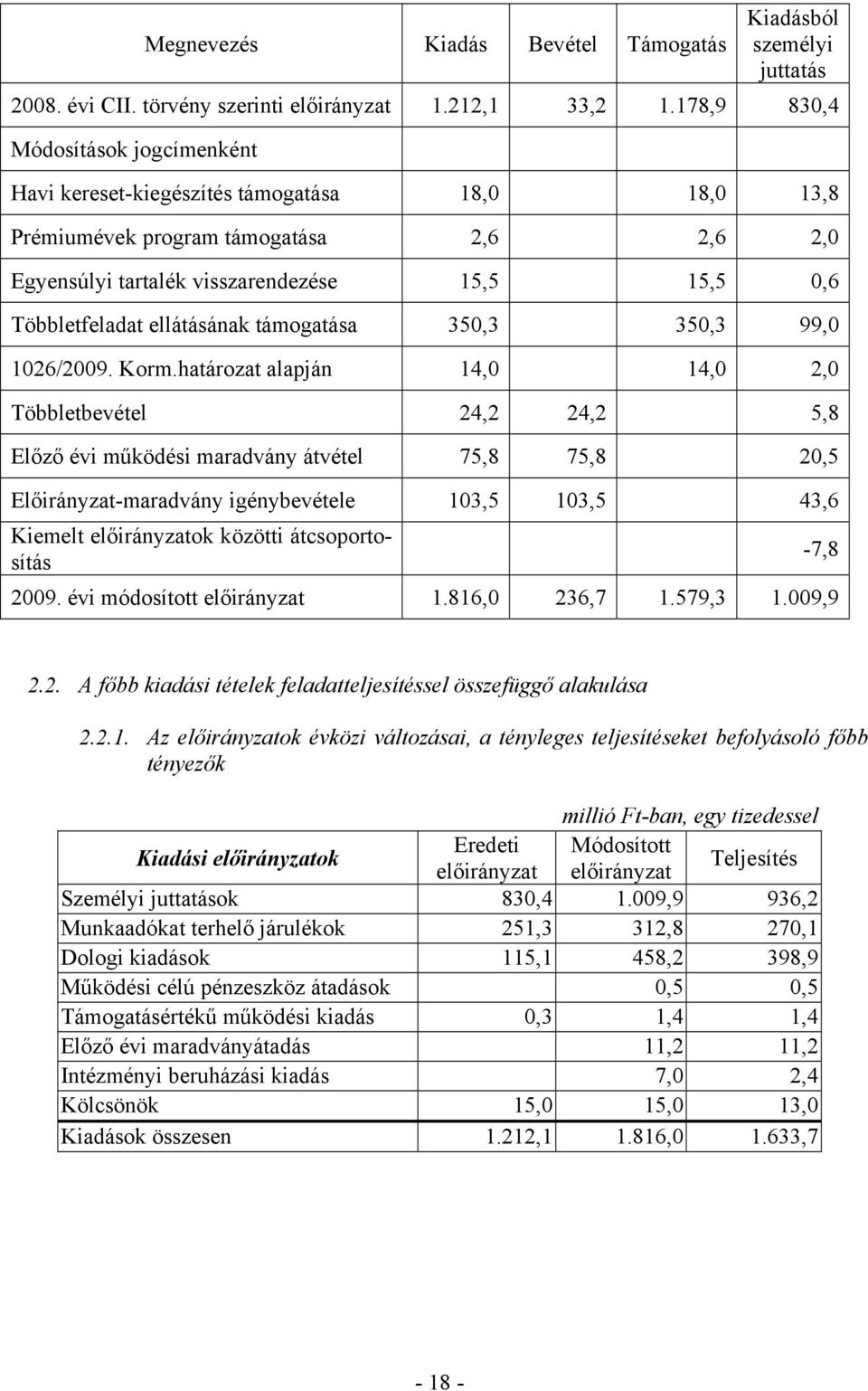 ellátásának támogatása 350,3 350,3 99,0 1026/2009. Korm.