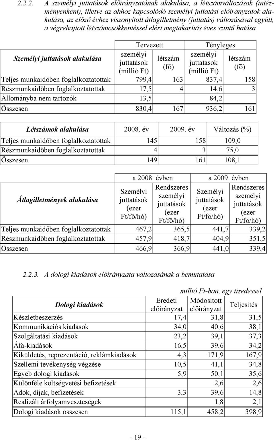 létszám (fő) személyi juttatások (millió Ft) Tényleges létszám (fő) Teljes munkaidőben foglalkoztatottak 799,4 163 837,4 158 Részmunkaidőben foglalkoztatottak 17,5 4 14,6 3 Állományba nem tartozók