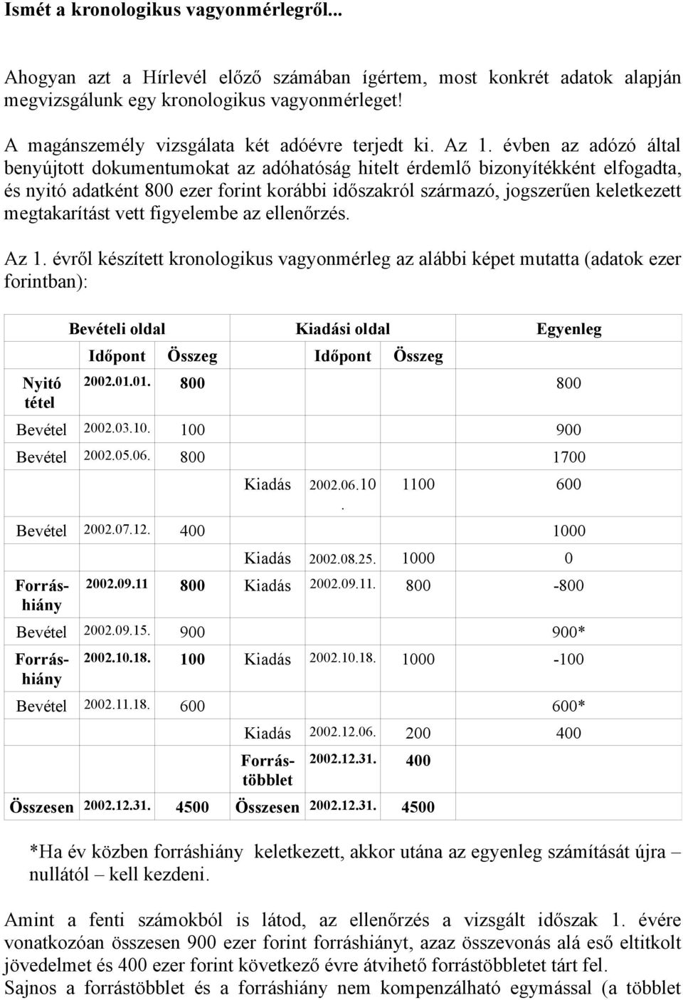 évben az adózó által benyújtott dokumentumokat az adóhatóság hitelt érdemlő bizonyítékként elfogadta, és nyitó adatként 800 ezer forint korábbi időszakról származó, jogszerűen keletkezett