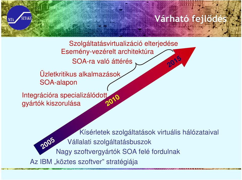 gyártók kiszorulása Kísérletek szolgáltatások virtuális hálózataival Vállalati
