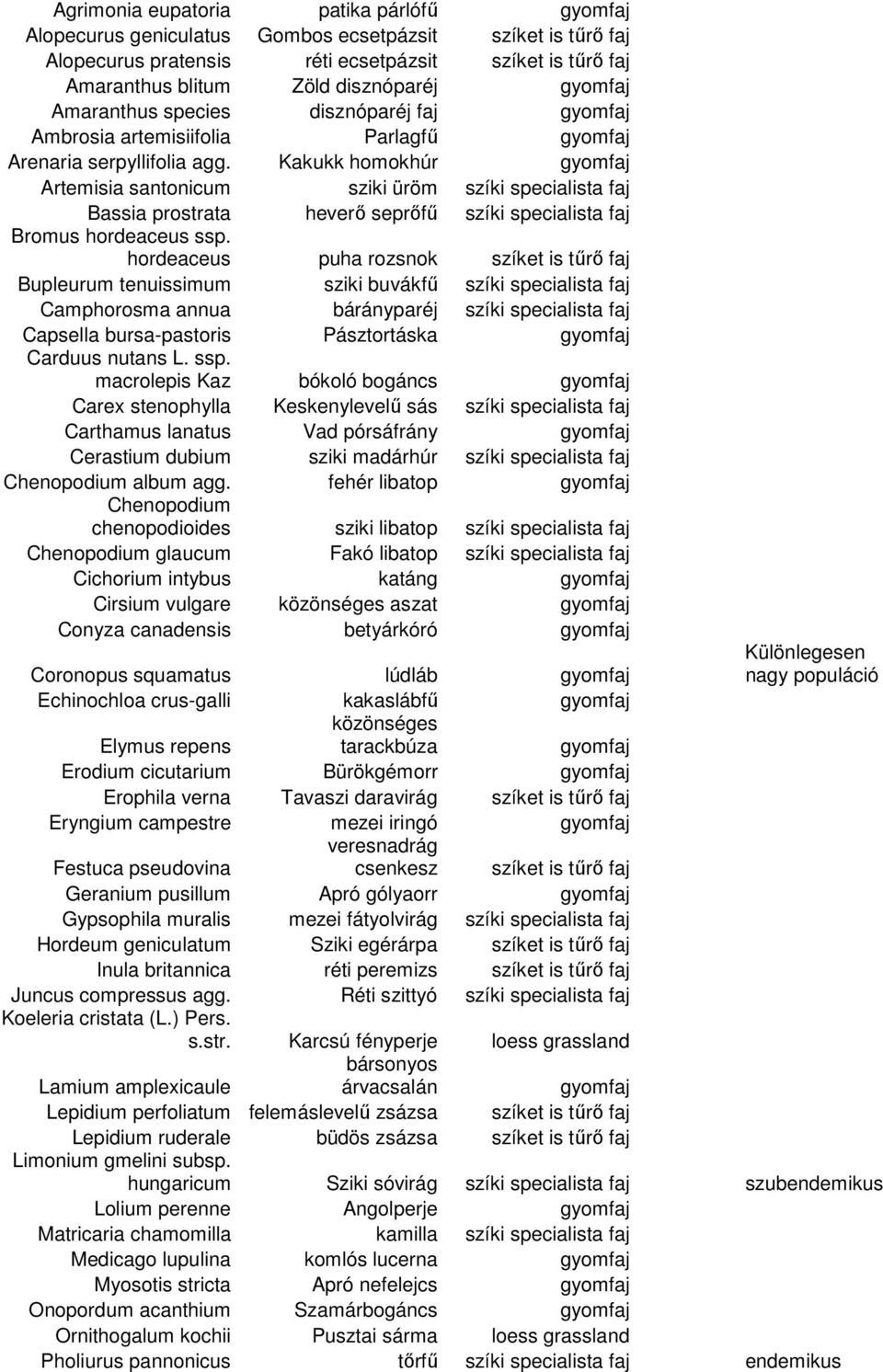 Kakukk homokhúr gyomfaj Artemisia santonicum sziki üröm szíki specialista faj Bassia prostrata heverő seprőfű szíki specialista faj Bromus hordeaceus ssp.