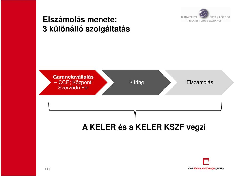 Központi Szerzıdı Fél Klíring