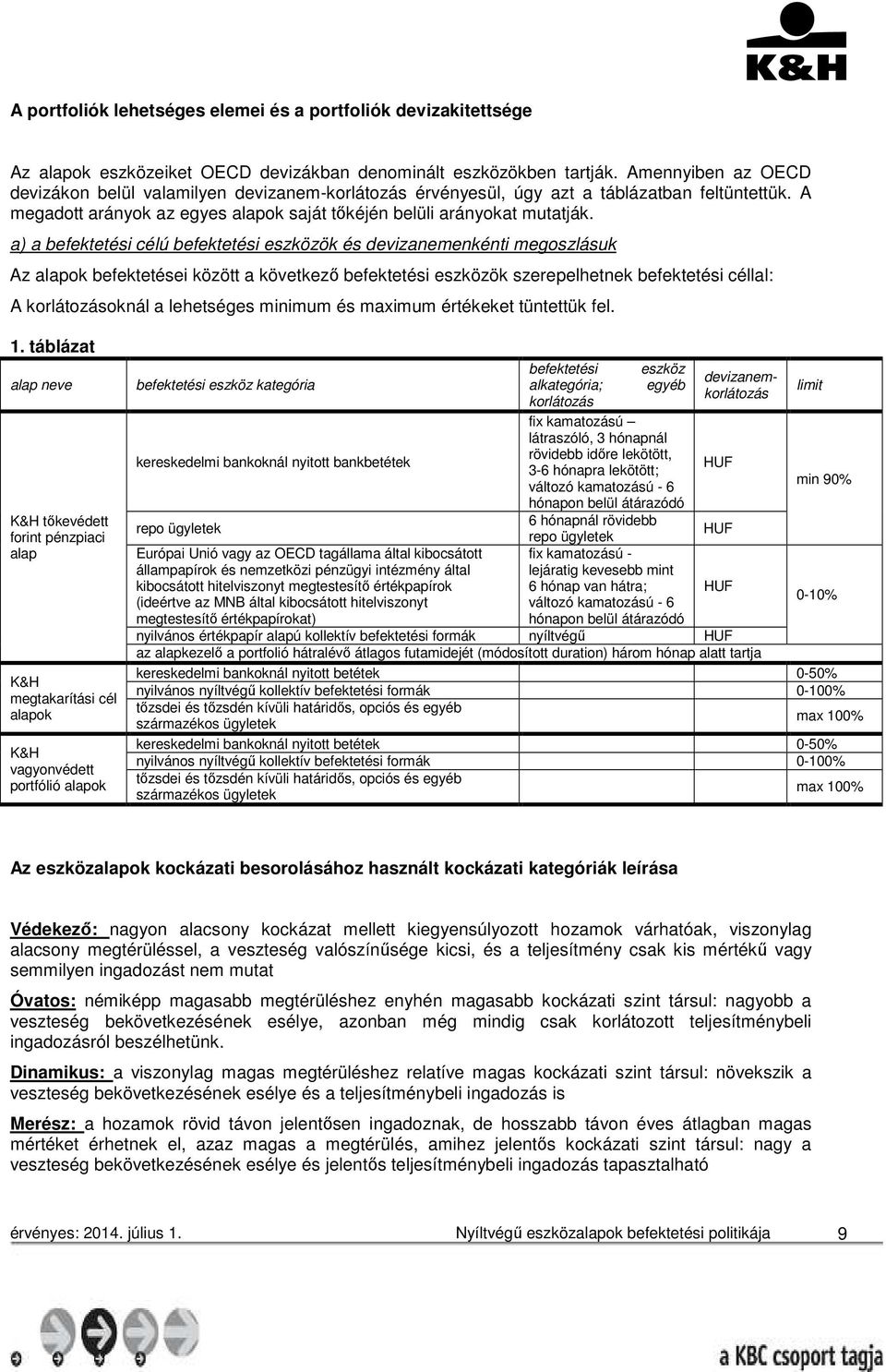 a) a befektetési célú befektetési eszközök és devizanemenkénti megoszlásuk Az alapok befektetései között a következő befektetési eszközök szerepelhetnek befektetési céllal: A korlátozásoknál a